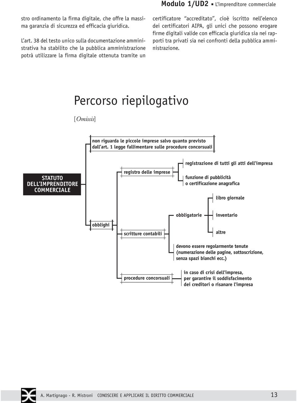 nell elenco dei certificatori AIPA, gli unici che possono erogare firme digitali valide con efficacia giuridica sia nei rapporti tra privati sia nei confronti della pubblica amministrazione.