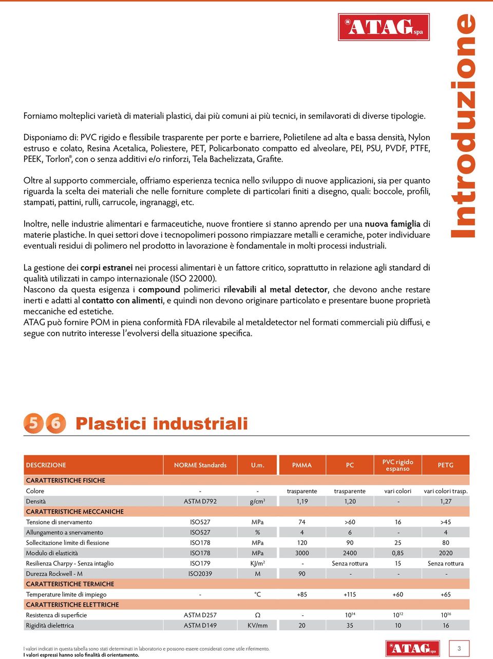 alveolare, PEI, PSU, PVDF, PTFE, PEEK, Torlon, con o senza additivi e/o rinforzi, Tela Bachelizzata, Grafite.