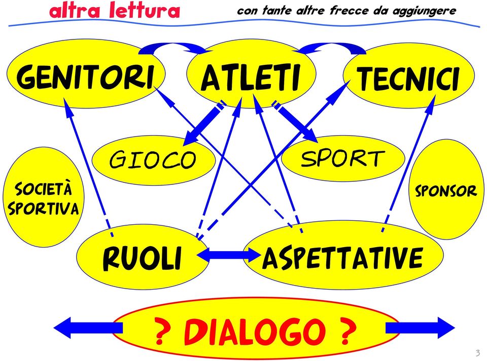 ATLETi tecnici Società Sportiva