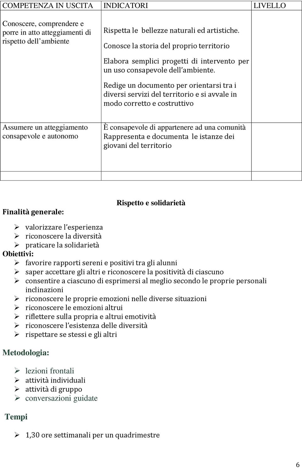 Redige un documento per orientarsi tra i diversi servizi del territorio e si avvale in modo corretto e costruttivo Assumere un atteggiamento consapevole e autonomo È consapevole di appartenere ad una