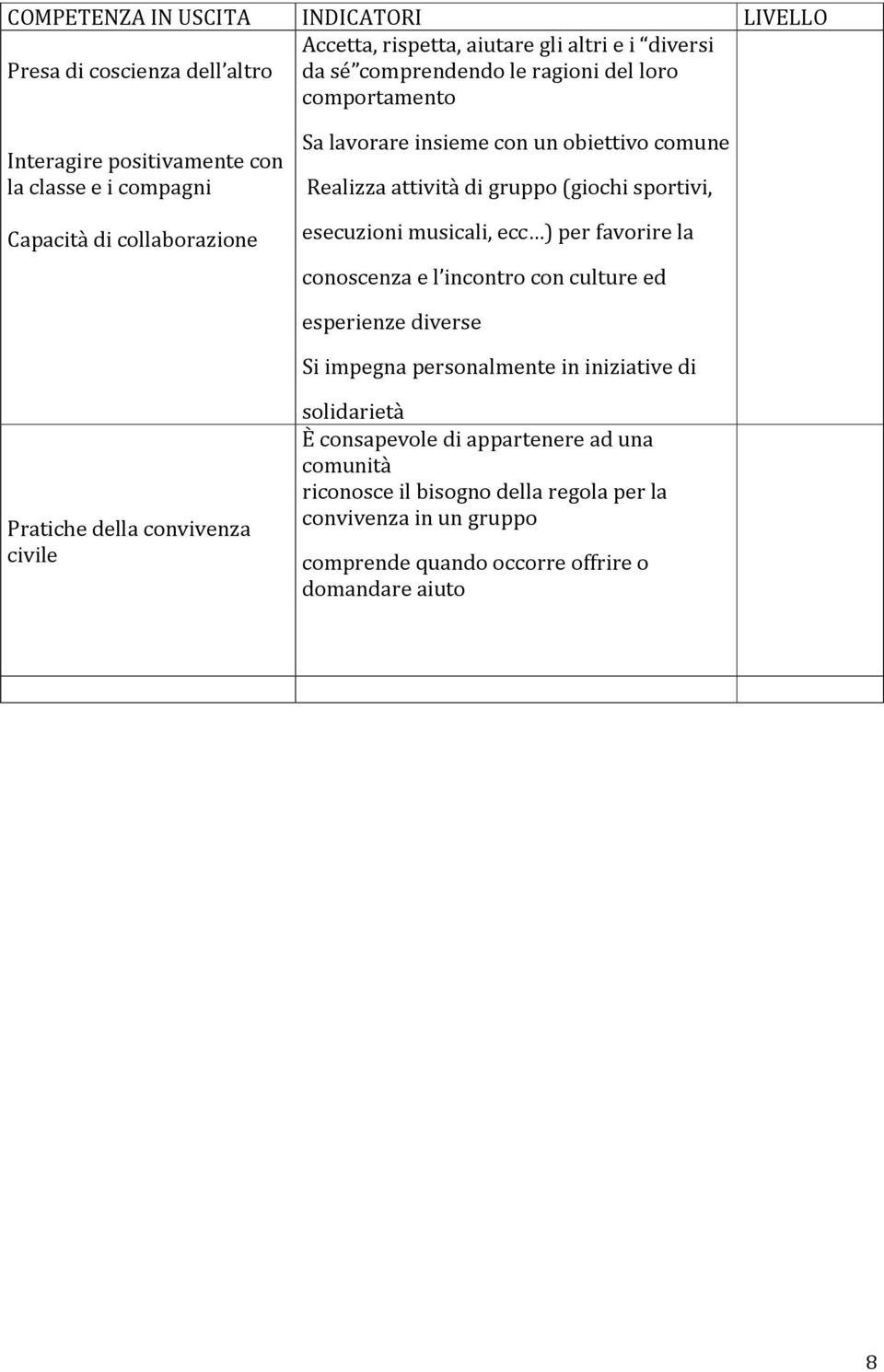 esecuzioni musicali, ecc ) per favorire la conoscenza e l incontro con culture ed esperienze diverse Si impegna personalmente in iniziative di Pratiche della convivenza