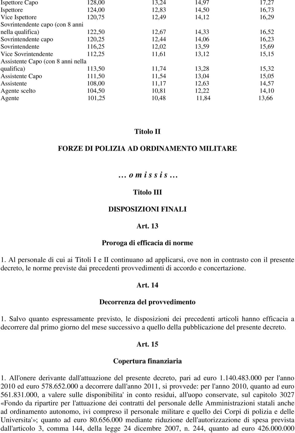 Assistente Capo 111,50 11,54 13,04 15,05 Assistente 108,00 11,17 12,63 14,57 Agente scelto 104,50 10,81 12,22 14,10 Agente 101,25 10,48 11,84 13,66 Titolo II FORZE DI POLIZIA AD ORDINAMENTO MILITARE