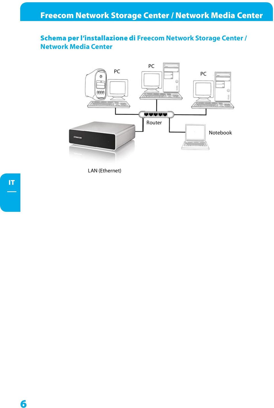 Media Center PC PC PC Router Notebook LAN