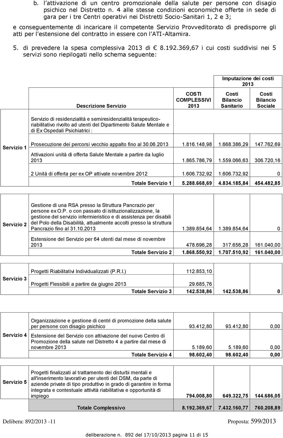 predisporre gli atti per l estensione del contratto in essere con l ATI-Altamira. 5. di prevedere la spesa complessiva 2013 di 8.192.