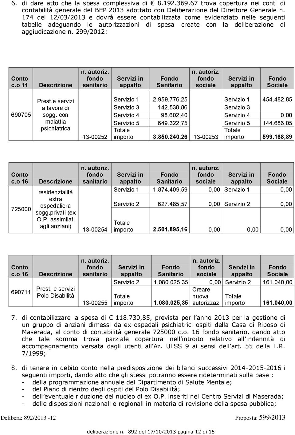 o 11 Descrizione n. autoriz. fondo sanitario Servizi in appalto n. autoriz. fondo sociale Servizi in appalto 690705 Prest.e servizi a favore di sogg. con malattia psichiatrica 13-00252 Servizio 1 2.