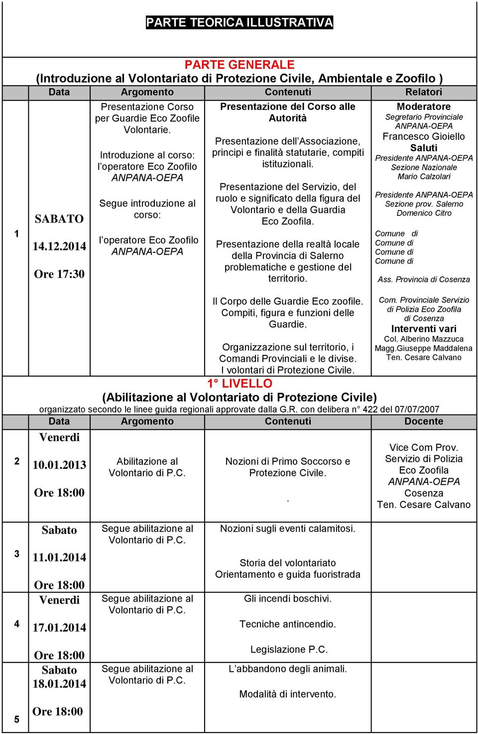 Introduzione al corso: l operatore Eco Zoofilo Segue introduzione al corso: l operatore Eco Zoofilo Presentazione del Corso alle Autorità Presentazione dell Associazione, principi e finalità