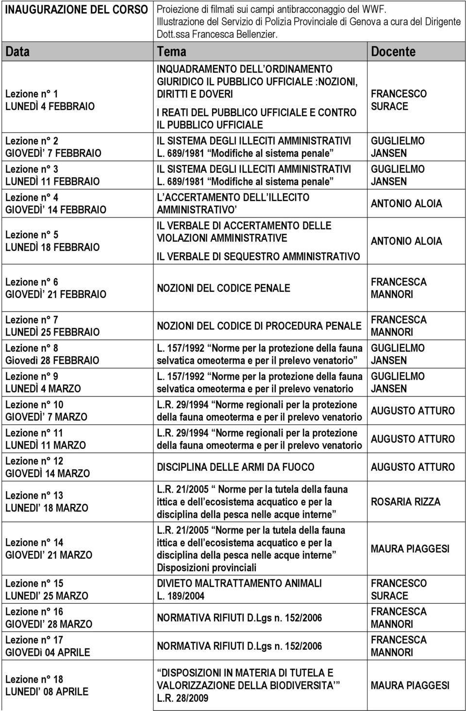 ORDINAMENTO GIURIDICO IL PUBBLICO UFFICIALE :NOZIONI, DIRITTI E DOVERI I REATI DEL PUBBLICO UFFICIALE E CONTRO IL PUBBLICO UFFICIALE IL SISTEMA DEGLI ILLECITI AMMINISTRATIVI L.