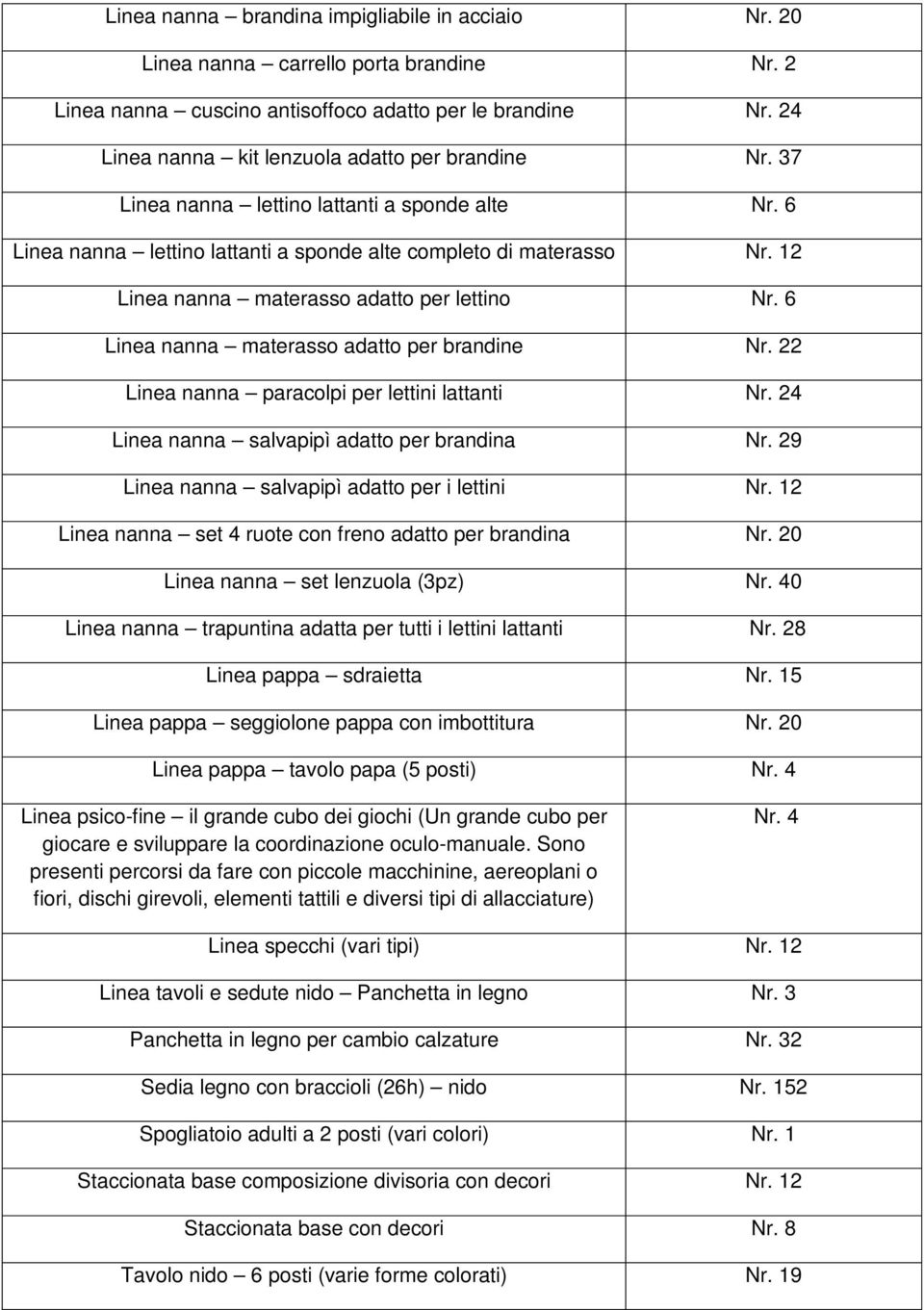 12 Linea nanna materasso adatto per lettino Nr. 6 Linea nanna materasso adatto per brandine Nr. 22 Linea nanna paracolpi per lettini lattanti Nr. 24 Linea nanna salvapipì adatto per brandina Nr.