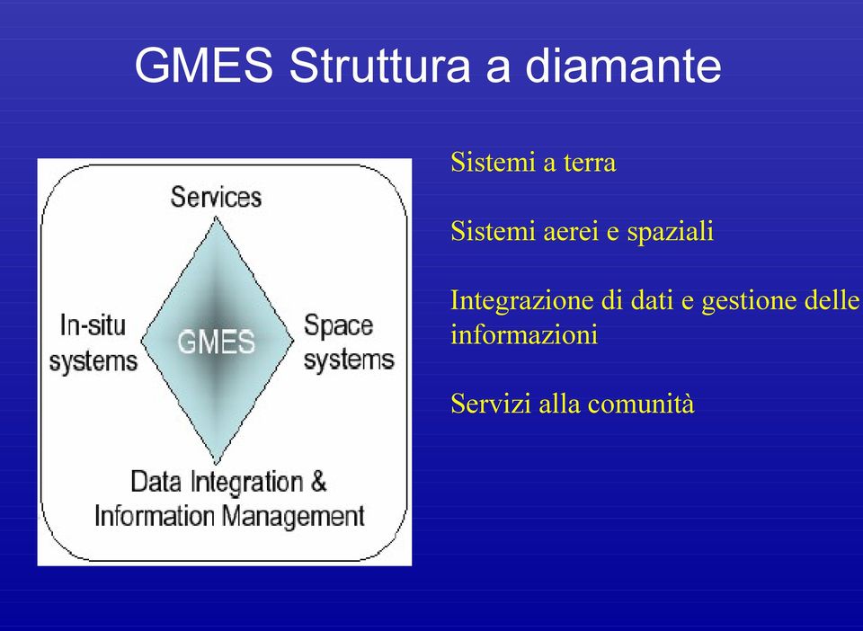 Integrazione di dati e gestione