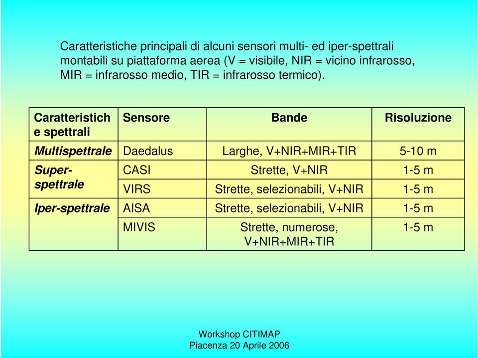 Caratteristich e spettrali Sensore Bande Risoluzione Multispettrale Daedalus Larghe, V+NIR+MIR+TIR 5-10 m