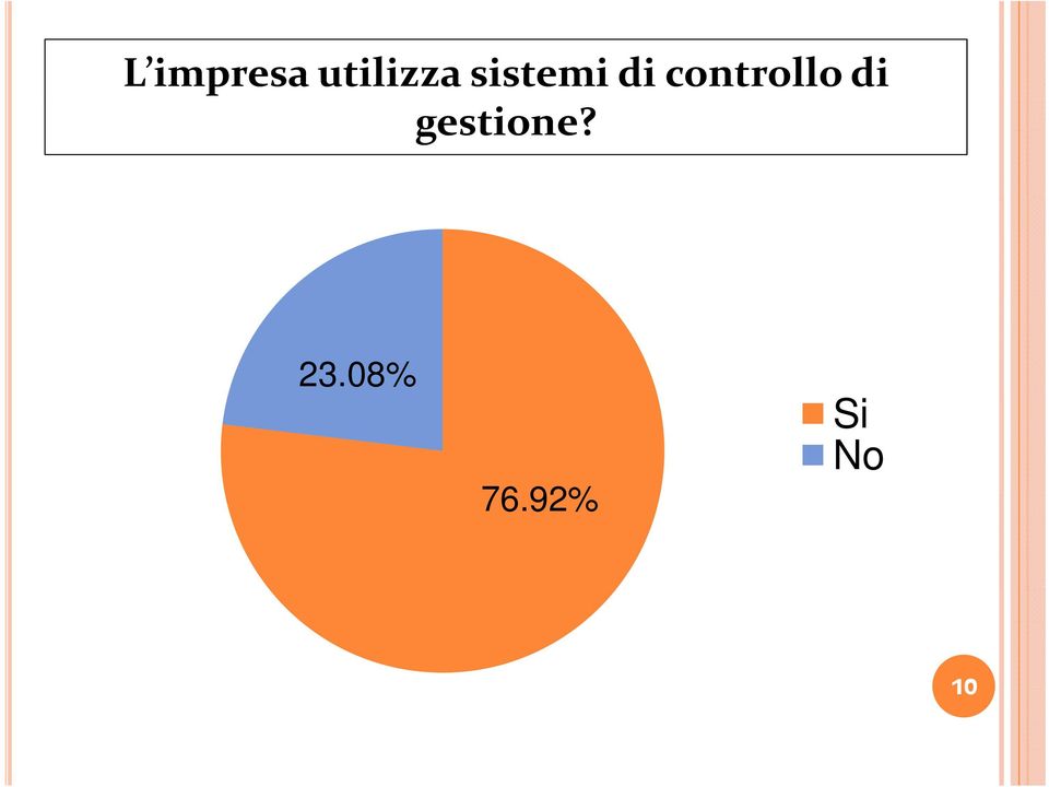 controllo di