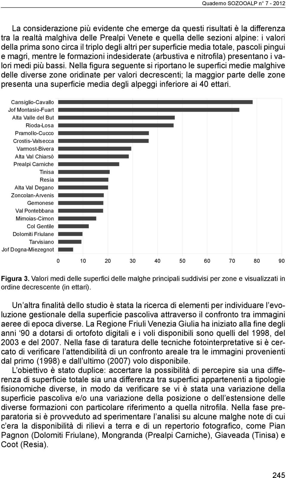 Nella figura seguente si riportano le superfici medie malghive delle diverse zone oridinate per valori decrescenti; la maggior parte delle zone presenta una superficie media degli alpeggi inferiore