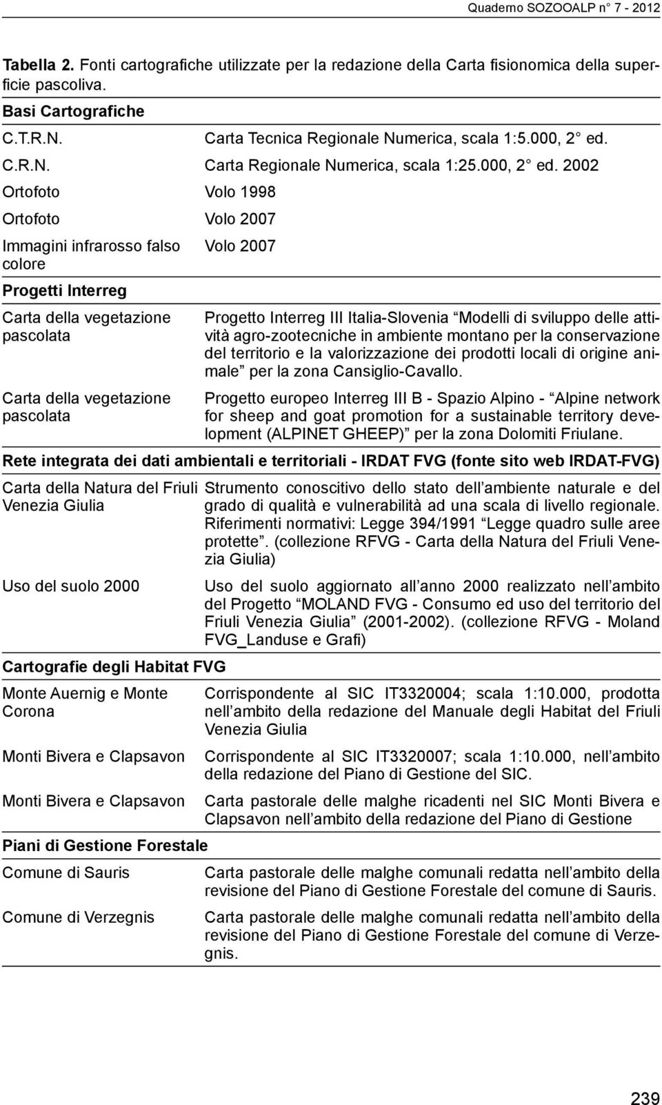 2002 Ortofoto Volo 1998 Ortofoto Volo 2007 Immagini infrarosso falso Volo 2007 colore Progetti Interreg Carta della vegetazione pascolata Carta della vegetazione pascolata Progetto Interreg III