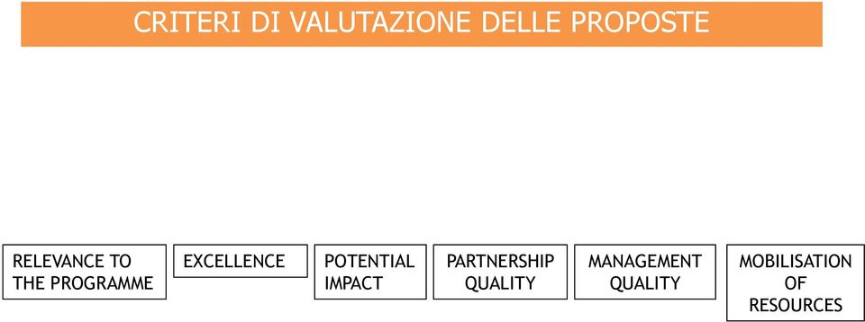 POTENTIAL IMPACT PARTNERSHIP QUALITY