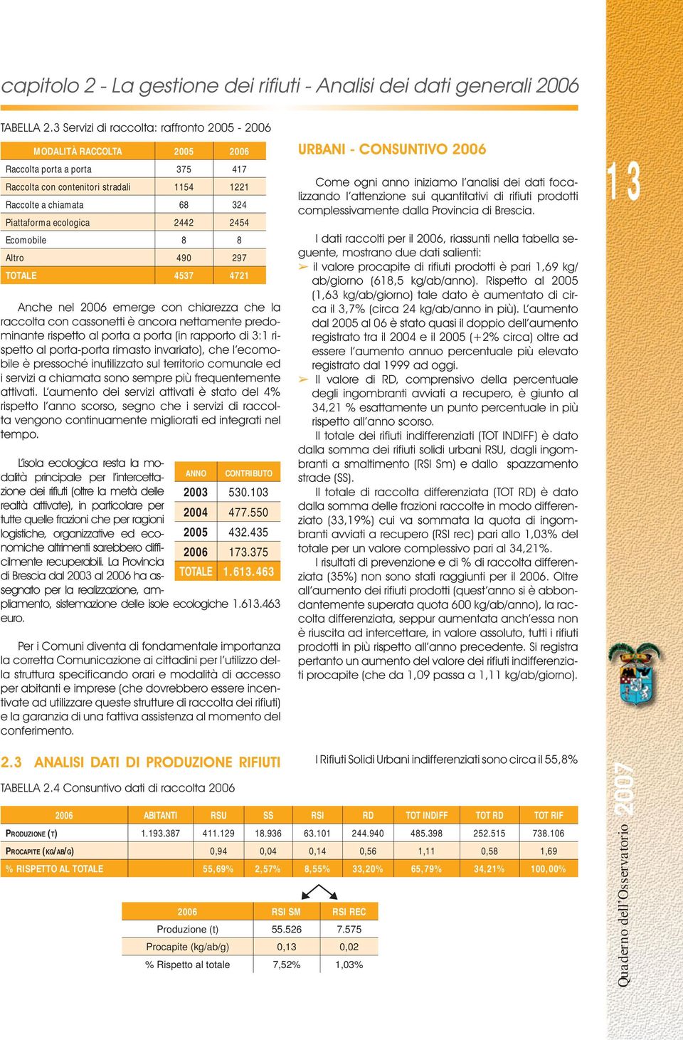 2454 Ecomobile 8 8 Altro 490 297 TOTALE 4537 4721 Anche nel 2006 emerge con chiarezza che la raccolta con cassonetti è ancora nettamente predominante rispetto al porta a porta (in rapporto di 3:1