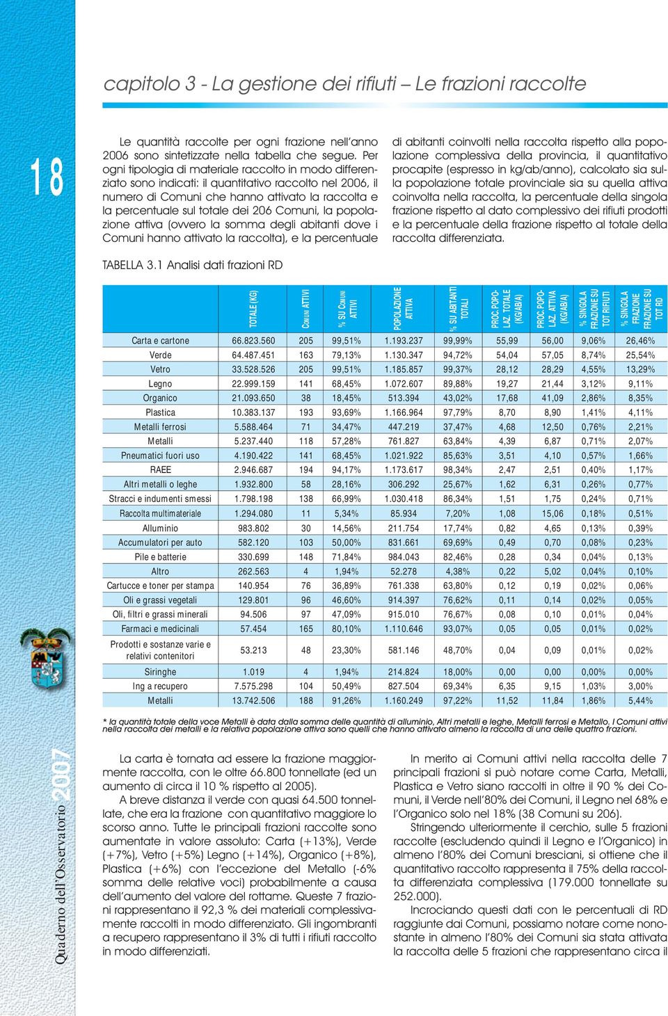 Comuni, la popolazione attiva (ovvero la somma degli abitanti dove i Comuni hanno attivato la raccolta), e la percentuale TABELLA 3.