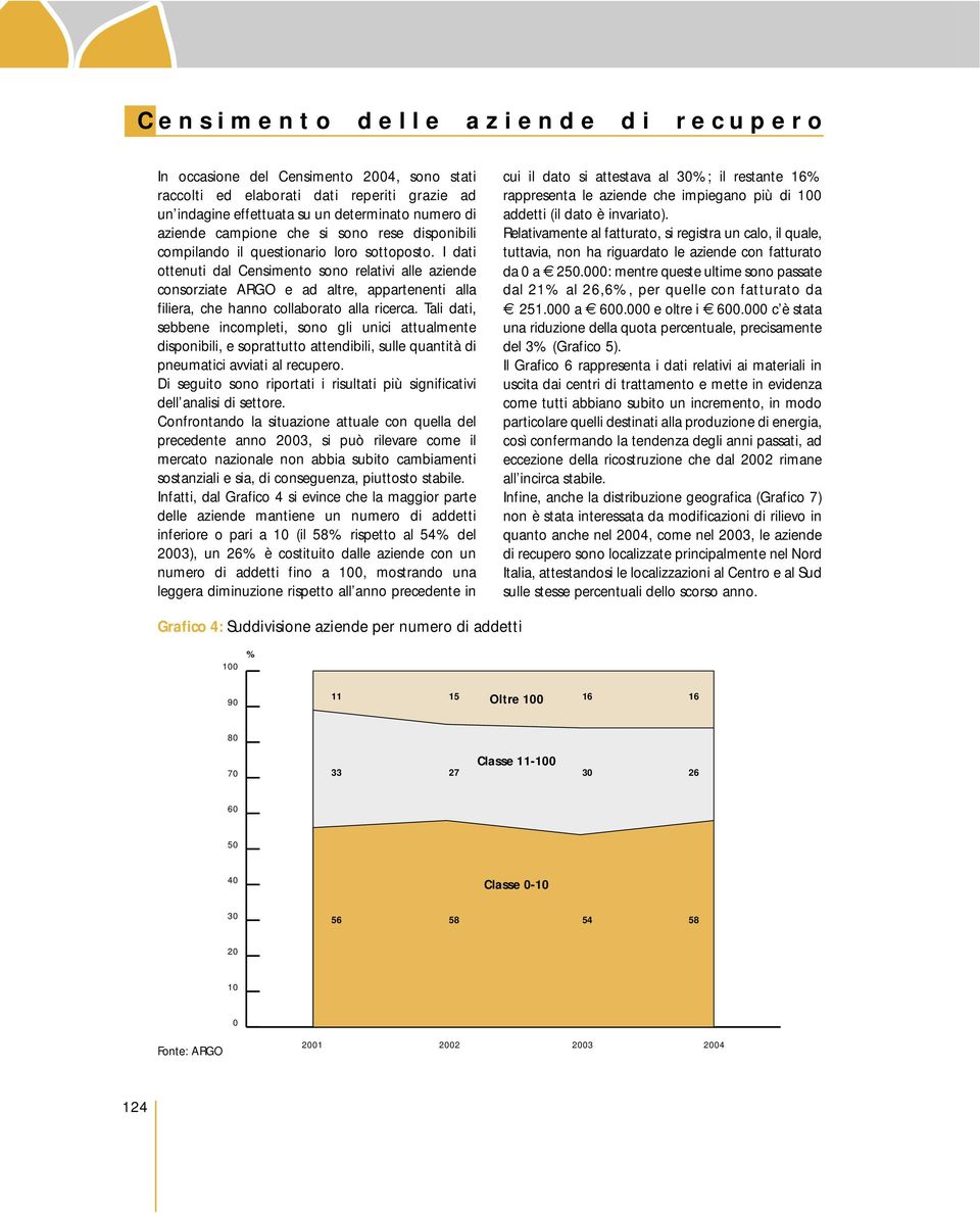 I dati ottenuti dal Censimento sono relativi alle aziende consorziate ARGO e ad altre, appartenenti alla filiera, che hanno collaborato alla ricerca.