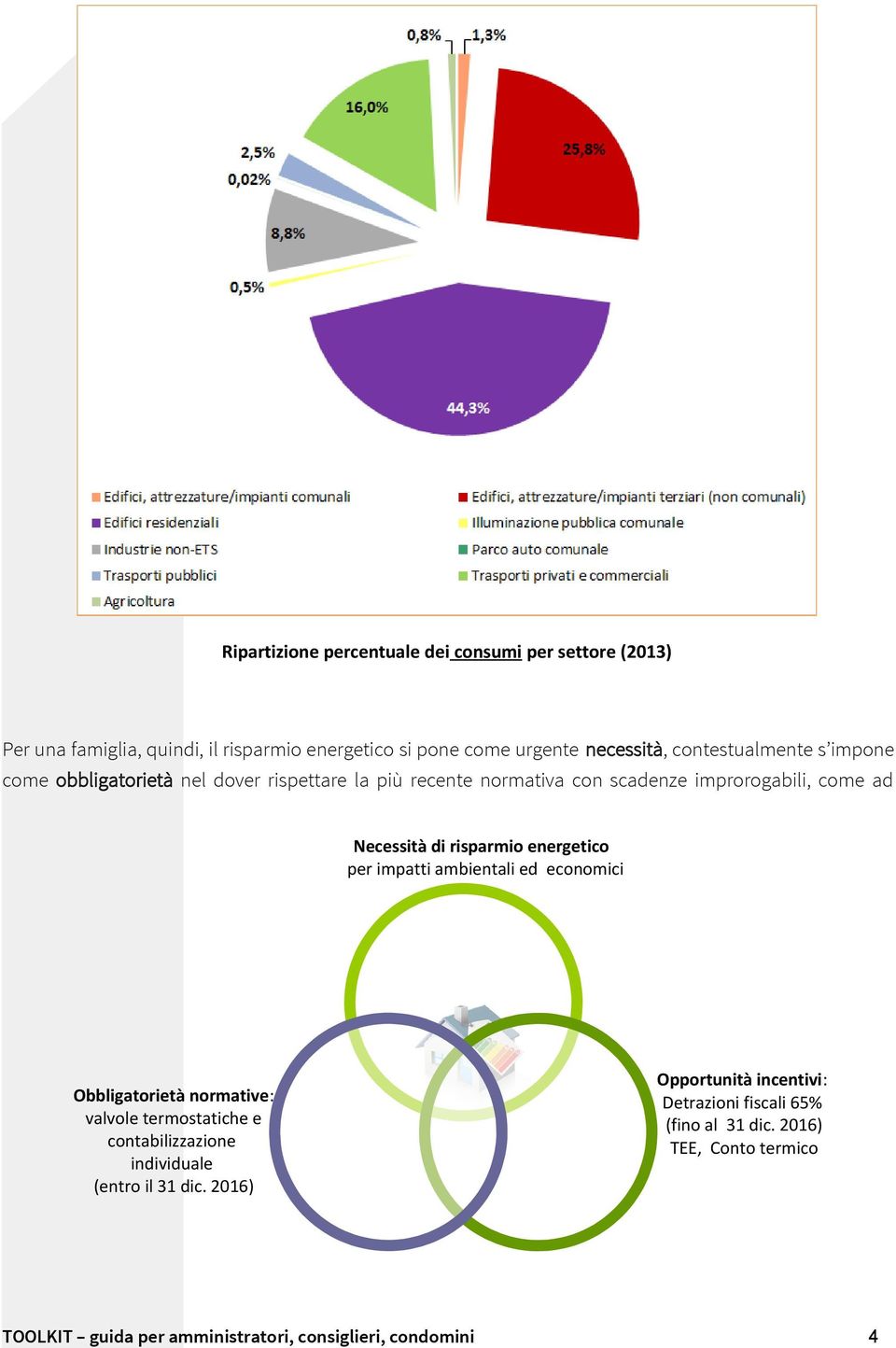 risparmio energetico per impatti ambientali ed economici Obbligatorietà normative: valvole termostatiche e contabilizzazione individuale (entro il