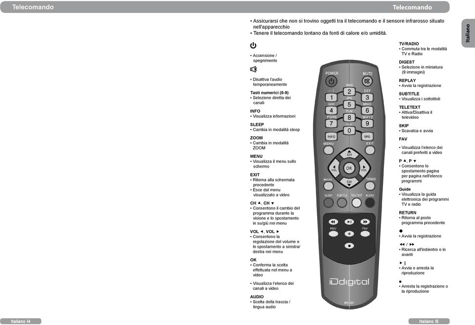 MENU Visualizza il menu sullo schermo EXIT Ritorna alla schermata precedente Esce dal menu visualizzato a video CH, CH Consentono il cambio del programma durante la visione e lo spostamento in su/giù