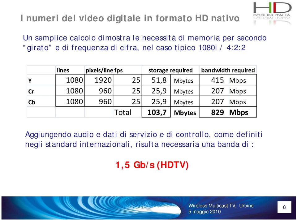 Mbytes 415 Mbps Cr 1080 960 25 25,9 Mbytes 207 Mbps Cb 1080 960 25 25,9 Mbytes 207 Mbps Total 103,7 Mbytes 829 Mbps Aggiungendo