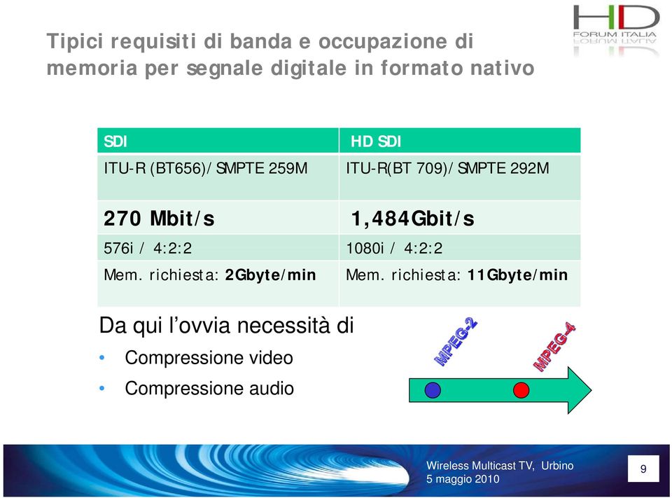 Mbit/s 1,484Gbit/s 576i / 4:2:2 1080i / 4:2:2 Mem. richiesta: 2Gbyte/min Mem.