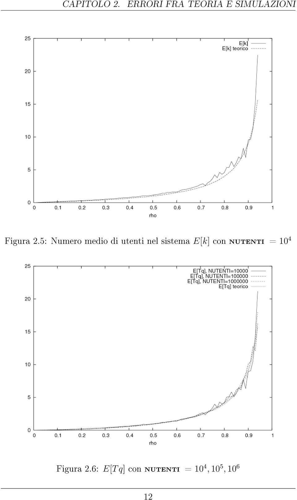 5: Numero medio di utenti nel sistema