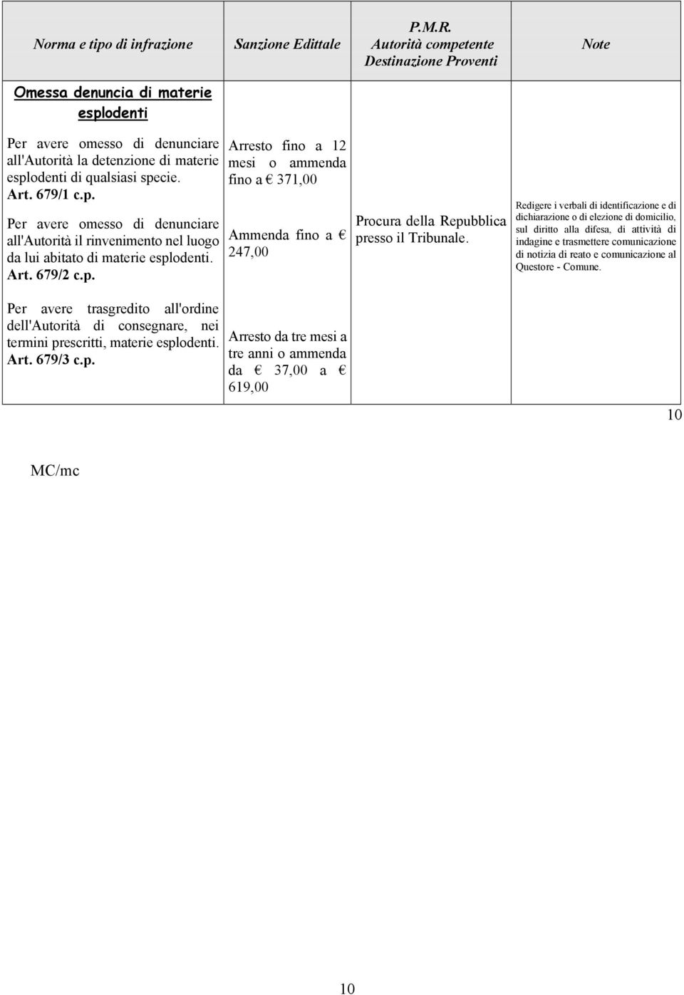 Per avere trasgredito all'ordine dell'autorità di consegnare, nei termini pr