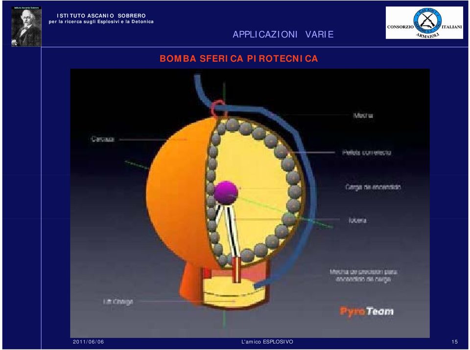 PIROTECNICA