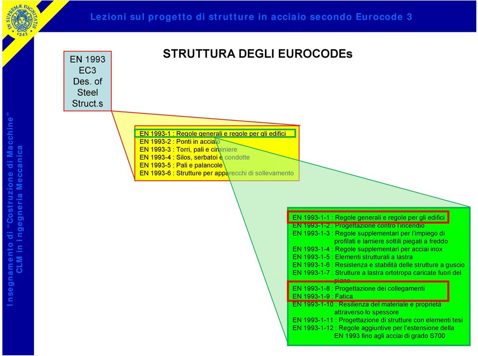 Pali e palancole EN 1993-6 : Strutture per apparecchi di sollevamento EN 1993-1-1 : Regole generali e regole per gli edifici EN 1993-1- : Progettazione contro l incendio EN 1993-1-3 : Regole