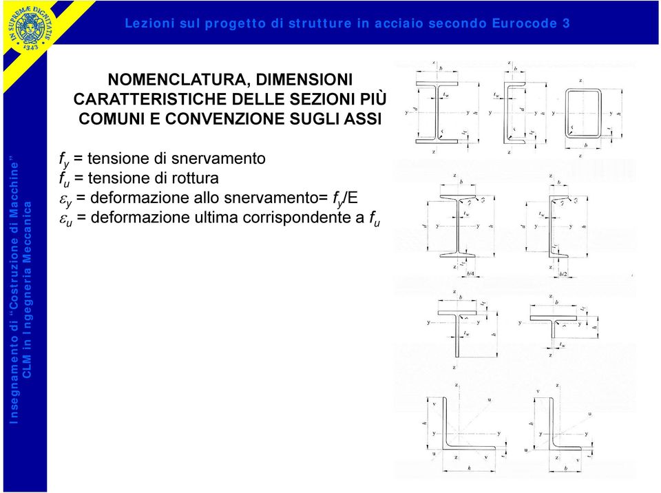 snervamento f u = tensione di rottura y = deformazione