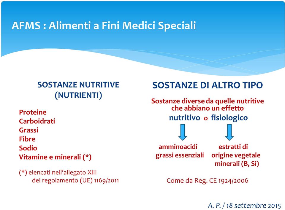 Sostanze diverse da quelle nutritive che abbiano un effetto nutritivo o fisiologico