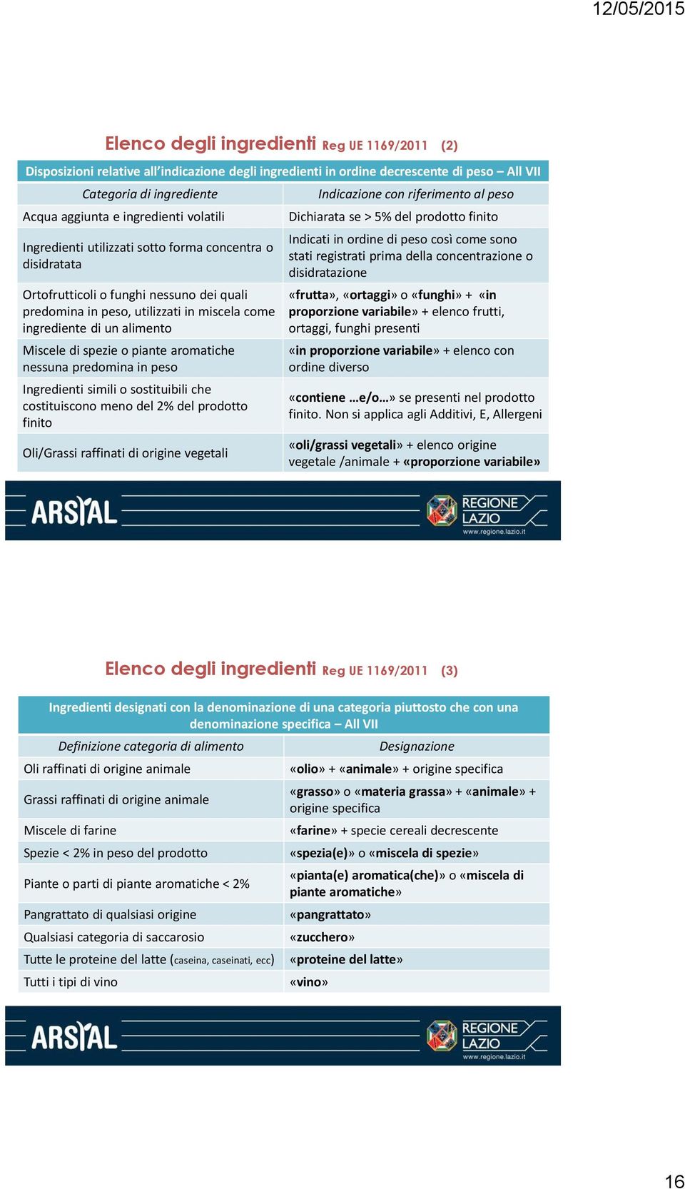 spezie o piante aromatiche nessuna predomina in peso Ingredienti simili o sostituibili che costituiscono meno del 2% del prodotto finito Oli/Grassi raffinati di origine vegetali Indicazione con