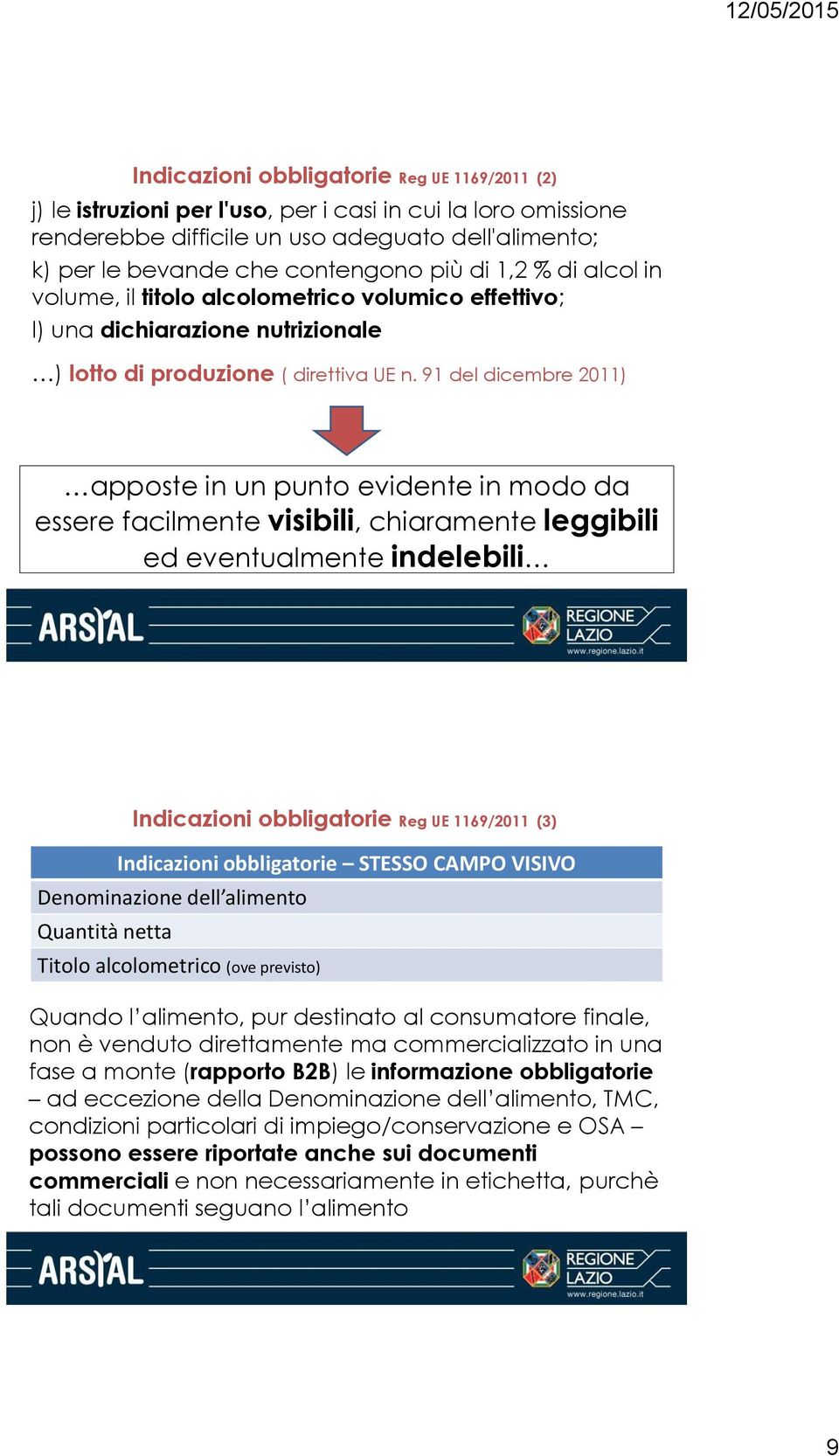 91 del dicembre 2011) apposte in un punto evidente in modo da essere facilmente visibili, chiaramente leggibili ed eventualmente indelebili Indicazioni obbligatorie Reg UE 1169/2011 (3) Indicazioni