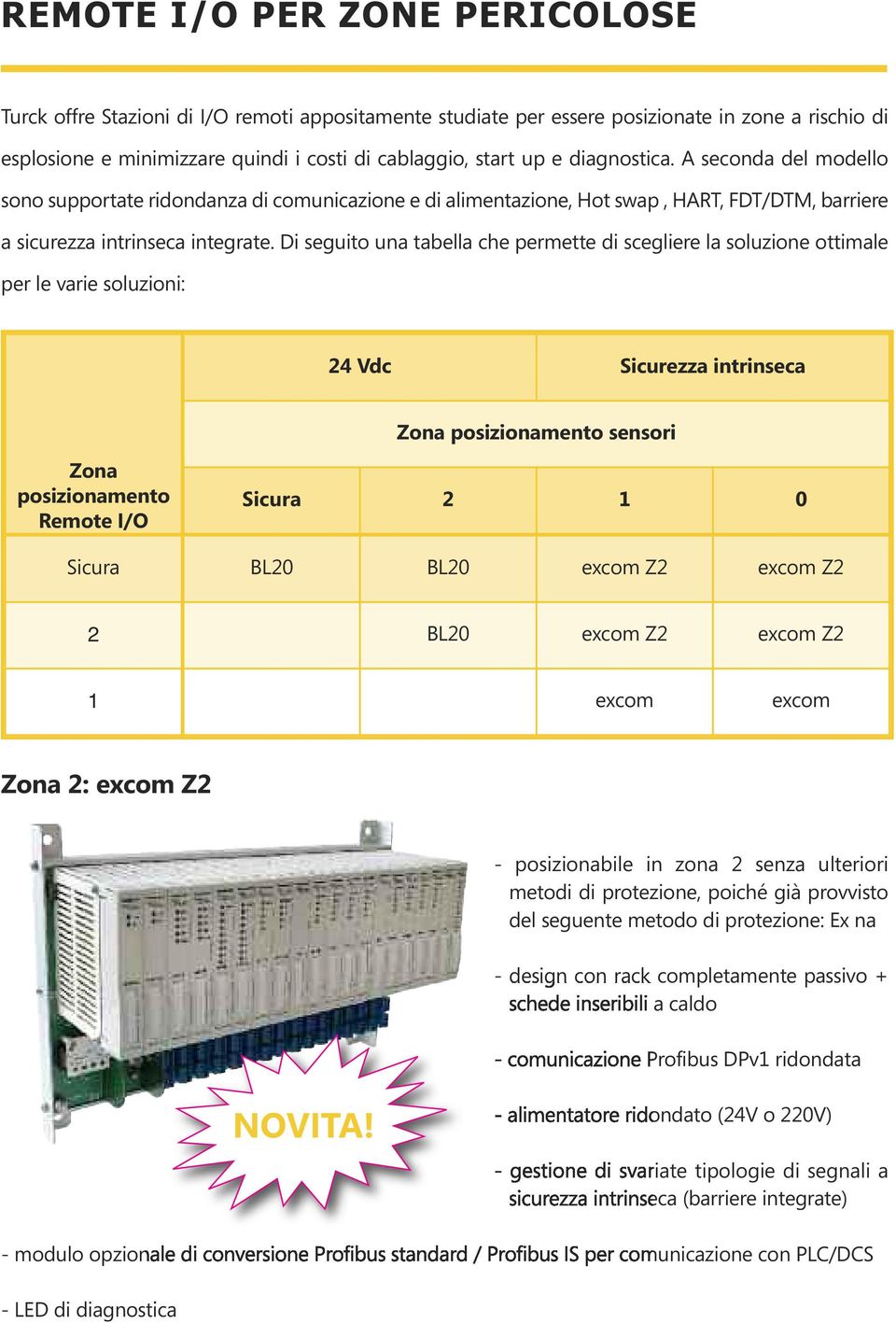Di seguito una tabella che permette di scegliere la soluzione ottimale per le varie soluzioni: 24 Vdc Sicurezza intrinseca Zona posizionamento sensori Zona posizionamento Remote I/O Sicura 2 1 0
