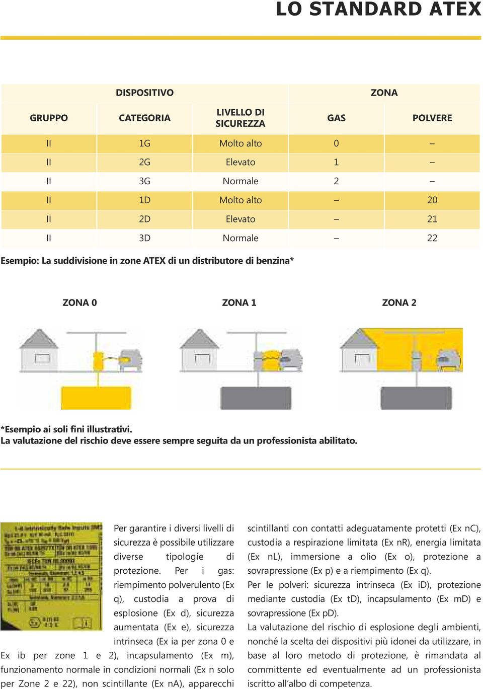 La valutazione del rischio deve essere sempre seguita da un professionista abilitato. Per garantire i diversi livelli di sicurezza è possibile utilizzare diverse tipologie di protezione.