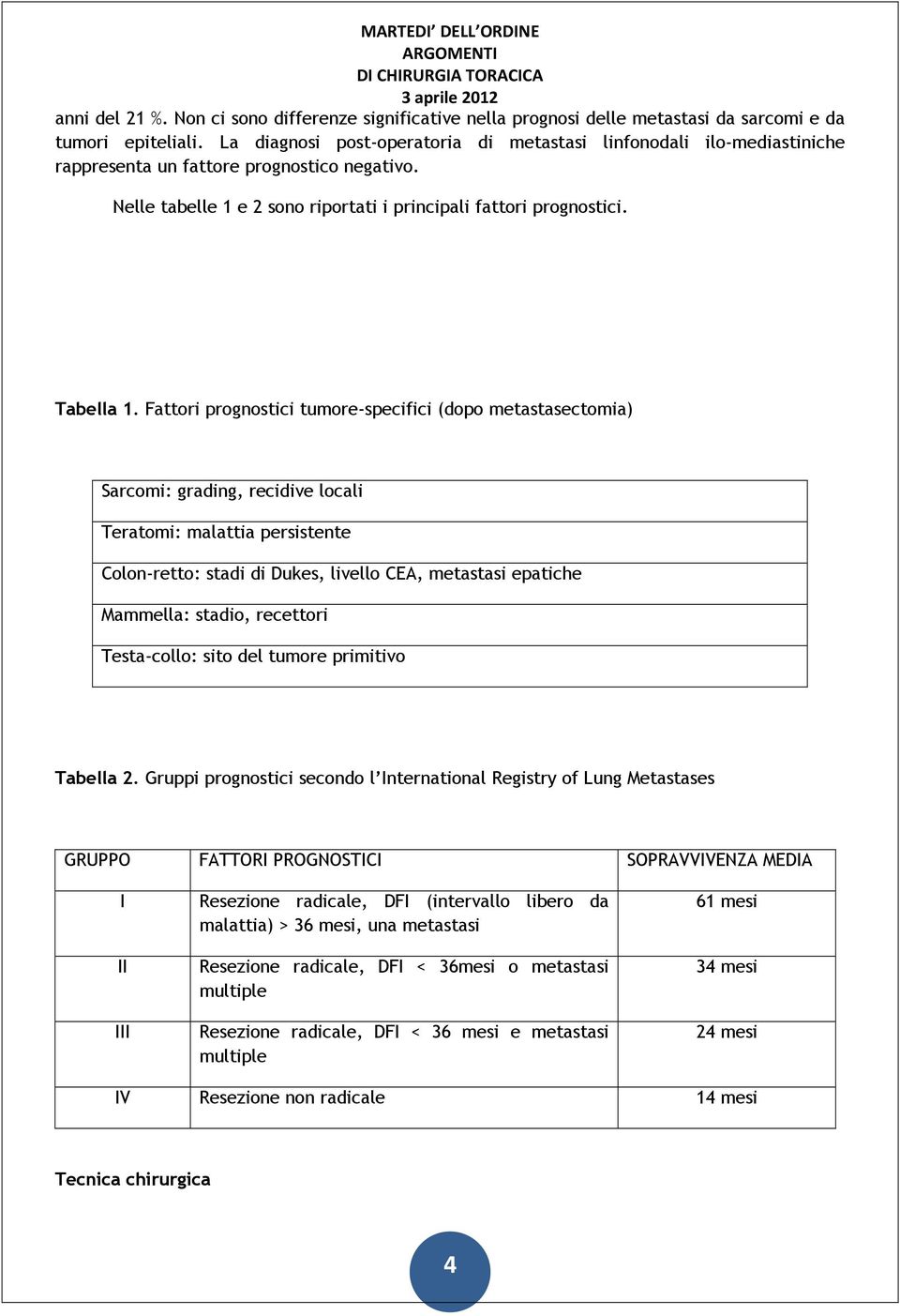 Fattori prognostici tumore-specifici (dopo metastasectomia) Sarcomi: grading, recidive locali Teratomi: malattia persistente Colon-retto: stadi di Dukes, livello CEA, metastasi epatiche Mammella: