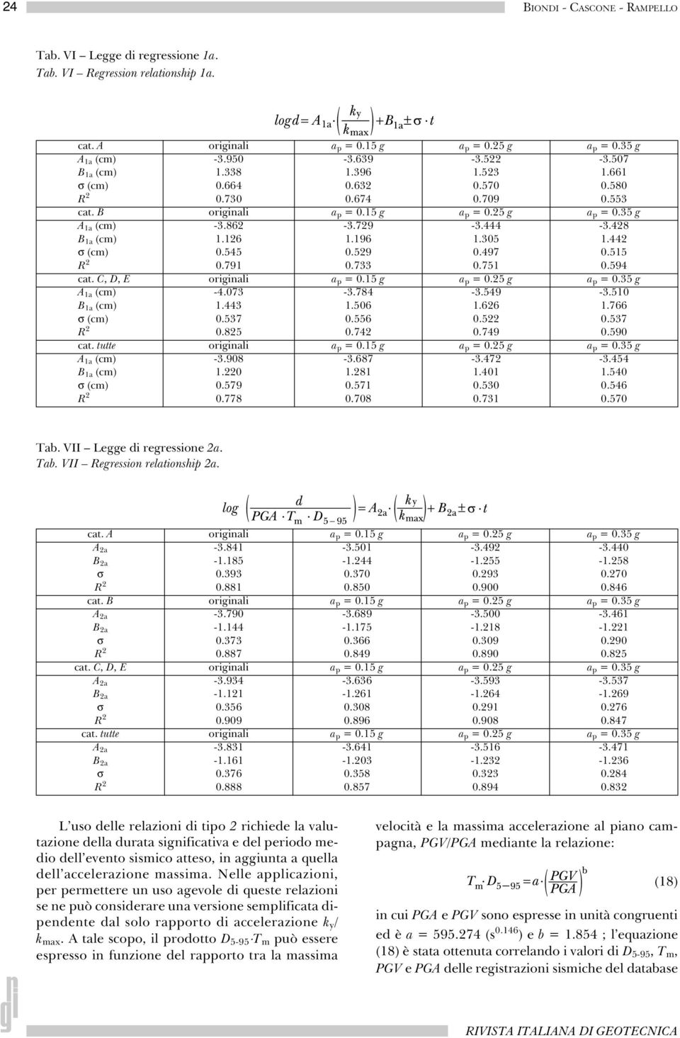 126 1.196 1.305 1.442 σ (cm) 0.545 0.529 0.497 0.515 R 2 0.791 0.733 0.751 0.594 cat. C, D, E originali a p = 0.15 g a p = 0.25 g a p = 0.35 g A 1a (cm) -4.073-3.784-3.549-3.510 B 1a (cm) 1.443 1.