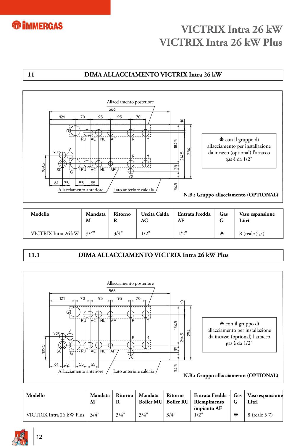 : Gruppo allacciamento (OPTIONAL) Modello Mandata M Ritorno R Uscita Calda AC Entrata Fredda AF Gas G Vaso espansione Litri VICTRIX Intra 26 kw 3/4" 3/4" 1/2" 1/2" 8 (reale 5,7) 11.