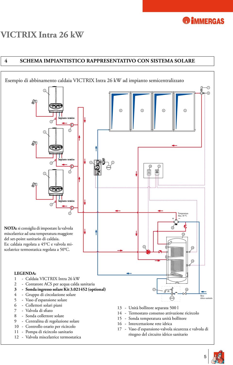 LEGENDA: 1 - Caldaia VICTRIX Intra 26 kw 2 - Contatore ACS per acqua calda sanitaria 3 - Sonda ingresso solare Kit 3.