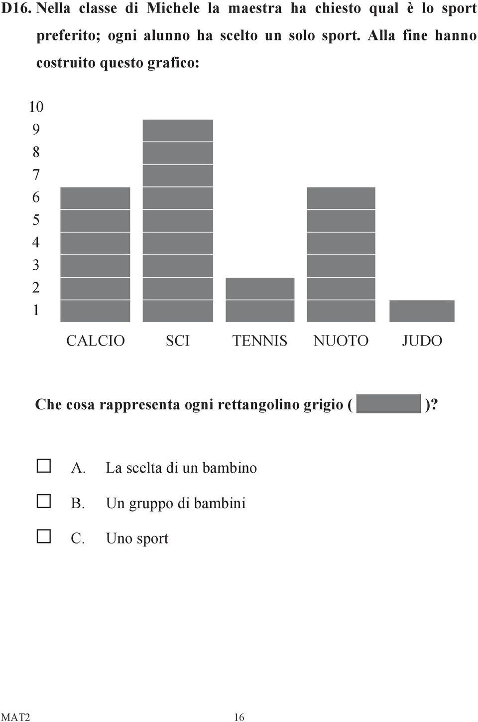 Alla fine hanno costruito questo grafico: 10 9 8 7 6 5 4 3 2 1 CALCIO SCI TENNIS