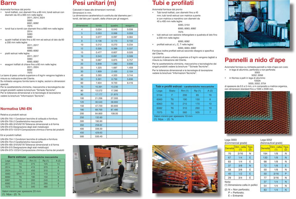 chiave fino a 60 mm nelle leghe: 2011, 2024 Le barre di peso unitario superiore a 6 kg/m vengono tagliate a misura su indicazione del Cliente.