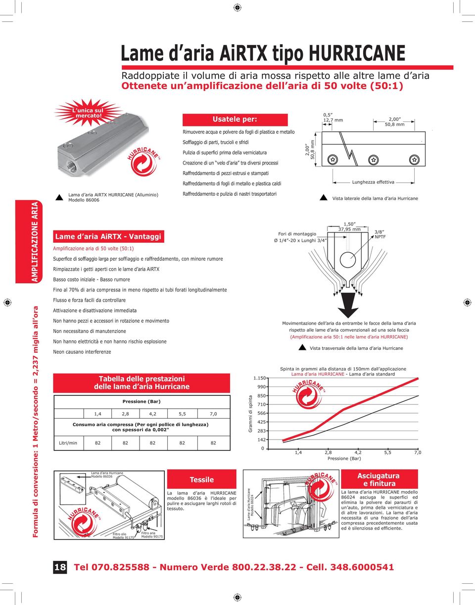 velo d aria tra diversi processi 2,00 50,8 mm Raffreddamento di pezzi estrusi e stampati AMPLIFICAZIONE ARIA Lama d aria AiRTX HURRICANE (Alluminio) Modello 86006 Lame d aria AiRTX - Vantaggi