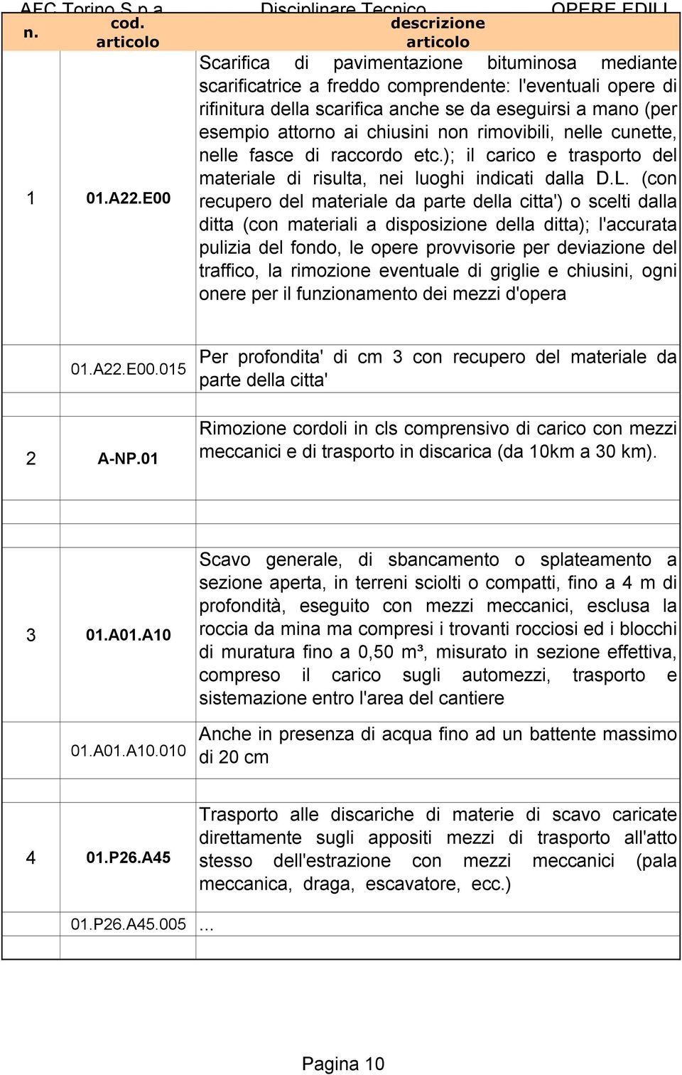 non rimovibili, nelle cunette, nelle fasce di raccordo etc.); il carico e trasporto del materiale di risulta, nei luoghi indicati dalla D.L.