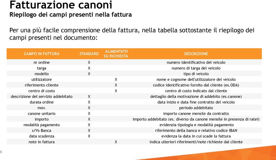 dell'utilizzatore del veicolo riferimento cliente X codice identificativo fornito dal cliente (es.