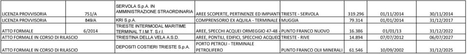 314 01/01/2014 31/12/2017 ATTO FORMALE 6/2014 TRIESTE INTERMODAL MARITIME TERMINAL T.I.M.T. S.r.l. AREE, SPECCHI ACQUEI ORMEGGIO 47-48 - PUNTO TERMINALE FRANCO MARITTIMO NUOVO 16.