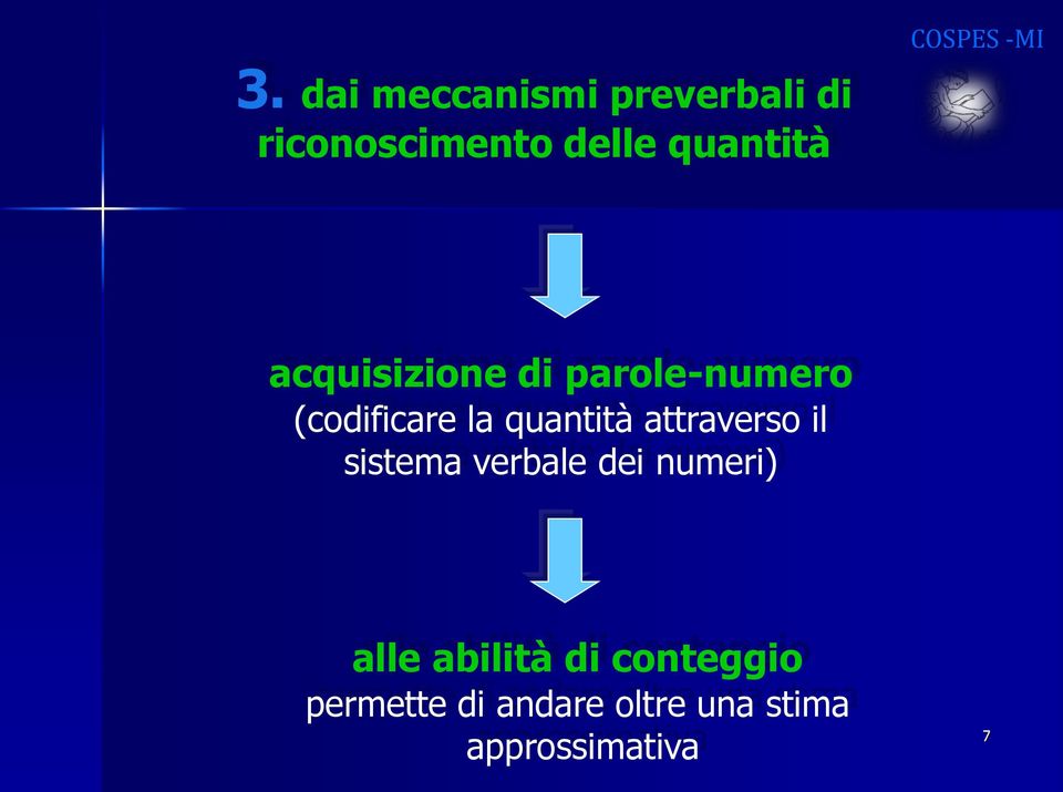 quantità attraverso il sistema verbale dei numeri) alle