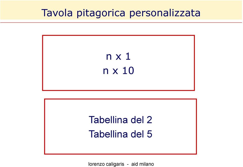 1 n x 10 Tabellina