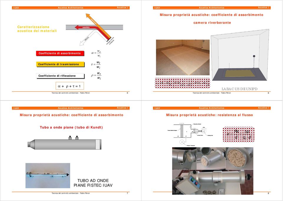 3V 4V ( m2 m1 ) S c2t2 c1t 1 S ( A A ) LABACUS DII UNIPD Tecnica del controllo ambientale - Fabio Peron 6 Misura proprietà acustiche: coefficiente di assorbimento Misura