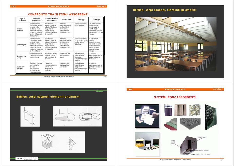 Peron 25 Baffles, corpi sospesi, elementi prismatici SISTEMI