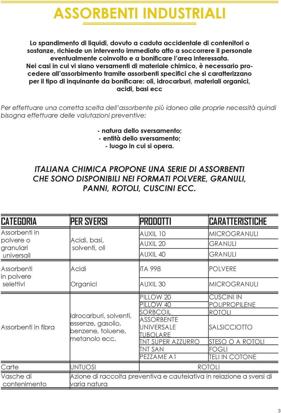 Nei casi in cui vi siano versamenti di materiale chimico, è necessario procedere all assorbimento tramite assorbenti specifici che si caratterizzano per il tipo di inquinante da bonificare: oli,